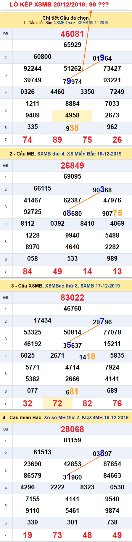 Tham khao an so kep thu nhi - Lo kep XSMB 20-12-2019